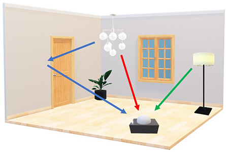 Figure 3. Illuminance in Room environment