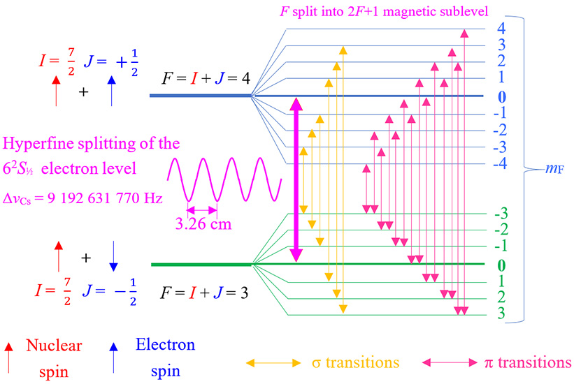 The diagram