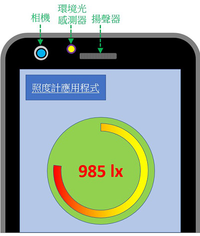 图5. 测光表应用程式示例