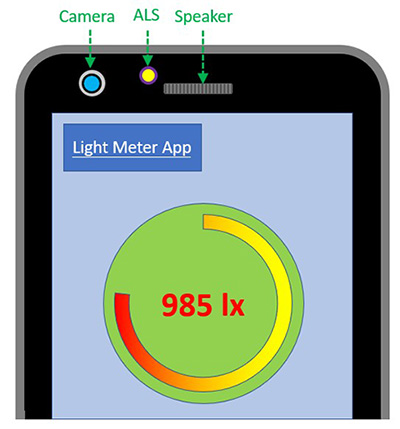 Figure 5. Light meter app example