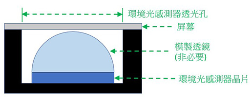 图6智能电话环境光感测器的典型组装设计图