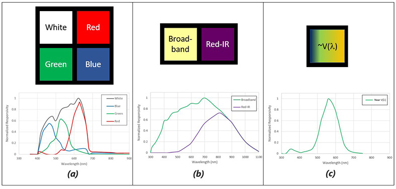 Figure 8. Typical ALS chips (a: Type A, b: Type B, c: Type C)