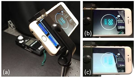 Figure F3. (a) Experiment setup with camera as reflected light meter; Illuminance reading from the camera viewing at (b) a black surface and (c) a white paper. The conventional light meter reading is about 256 lx.