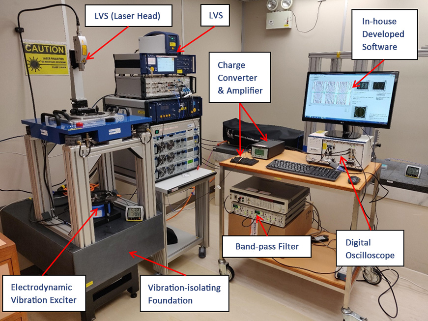 Figure 7		The Laboratory’s vibration measuring system