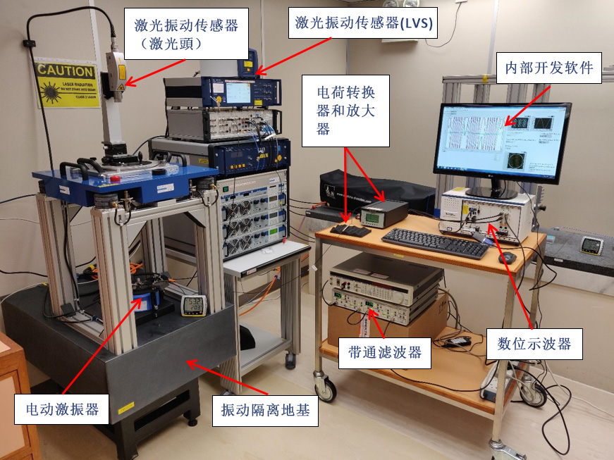 图7		标准及校正实验所的振动测量系统