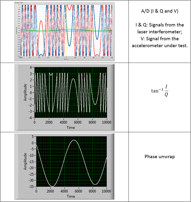 Figure 10 The data at different stage of the calculation