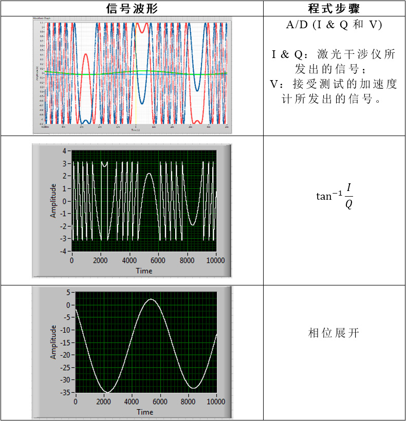 图10		计算的不同阶段的数据。