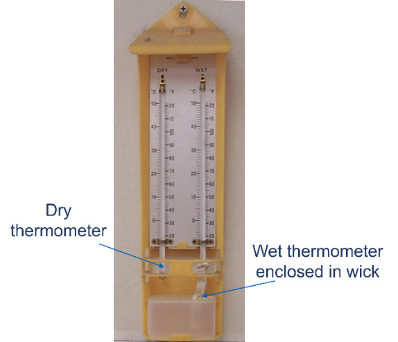 (b)	Non-aspirated psychrometer