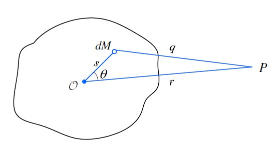 Multipole expansion of the earth’s gravitational field