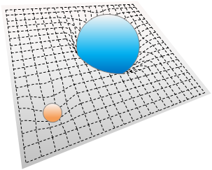 Figure 3. Curvature of space-time